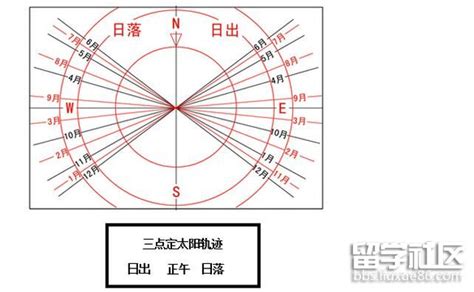 日落方位|ニコマップ 